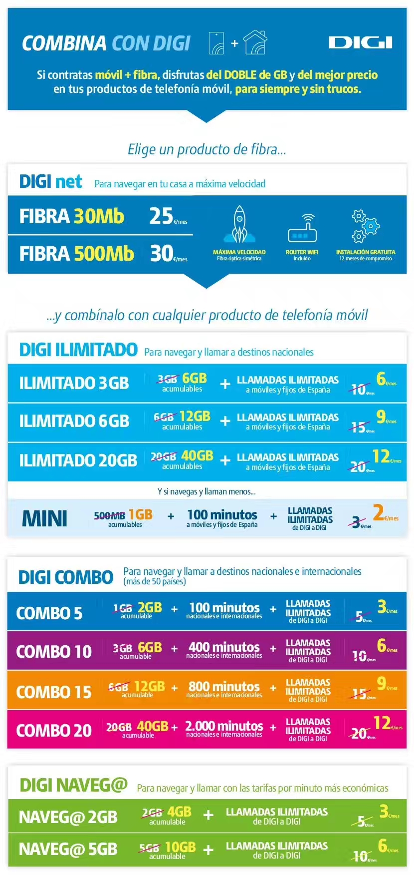 代理DIGI各种套餐FIBRA办理 有需要的小伙伴可以找我